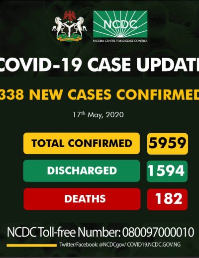 COVID19 CASES IN NIGERIA