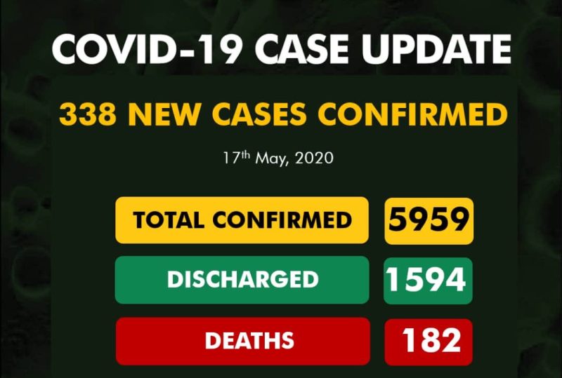 COVID19 CASES IN NIGERIA